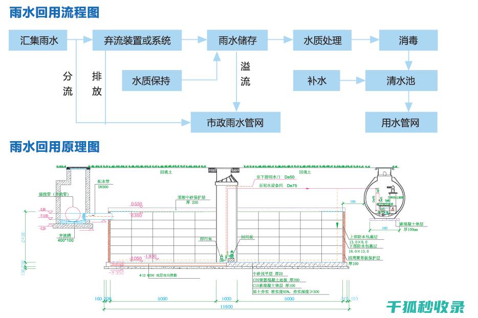 雨水收集系统：从单一用途到多种用途的扩展 (雨水收集系统设备厂家)