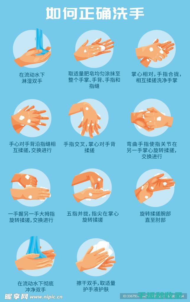 如何正确洗手七步洗手法