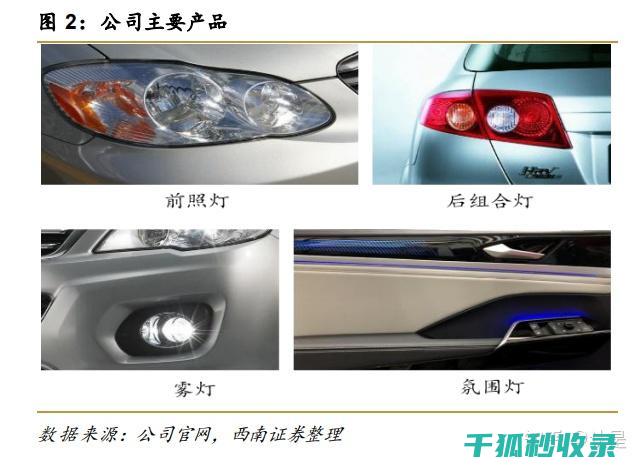 车灯变黄了？这些实用的处理办法你得试试！ (车灯变黄了用什么洗)